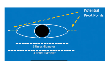 Pivotal Flaps