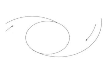 Rotation flaps