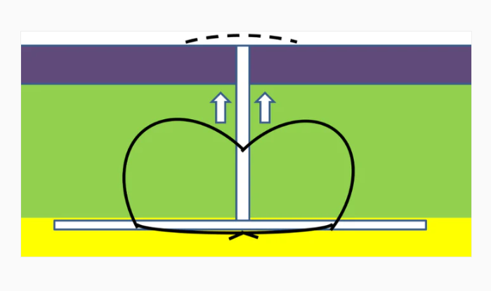 First slide